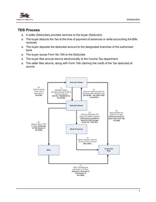 Introduction
4
TDS Process
A seller (Deductee) provides services to the buyer (Deductor).
The buyer deducts the Tax at the time of payment of advances or while accounting the Bills
received.
The buyer deposits the deducted amount to the designated branches of the authorised
bank
The buyer issues Form No.16A to the Deductee
The buyer files annual returns electronically to the Income Tax department.
The seller files returns, along with Form 16A claiming the credit of the Tax deducted at
source.
 