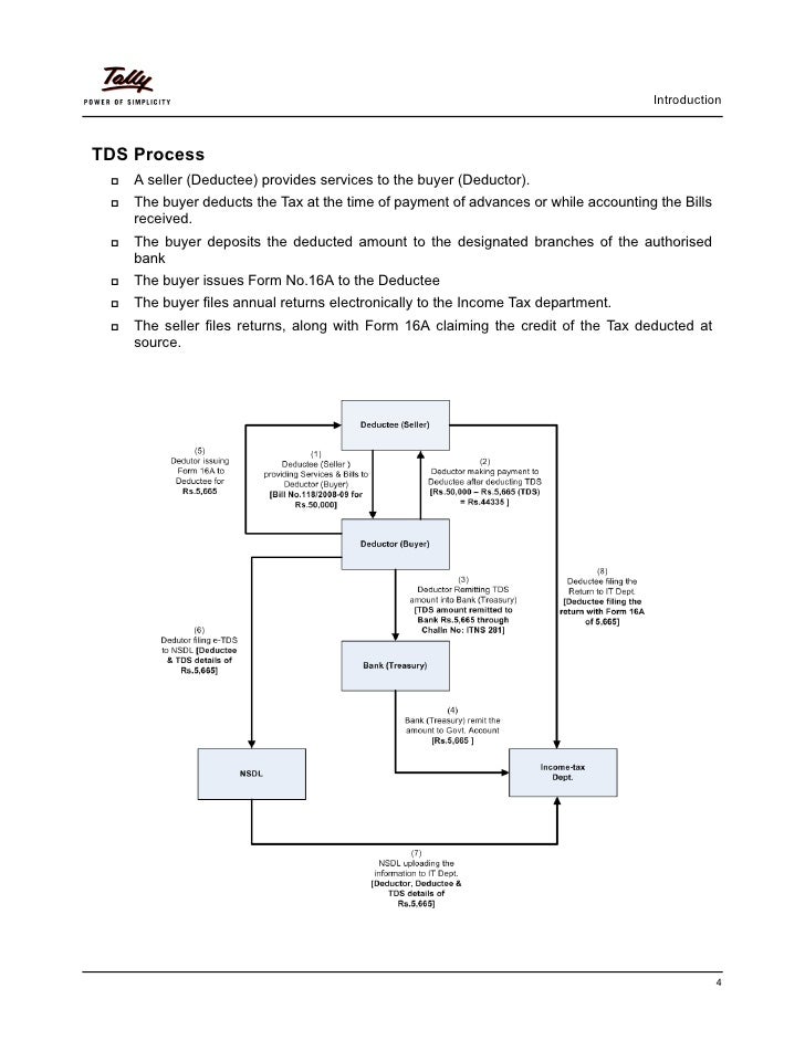 service tax act 1975 pdf