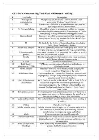 Implementation of the lead time in the RMG sector of Bangladesh-Fazla ...
