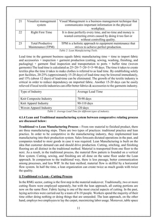 Implementation of the lead time in the RMG sector of Bangladesh-Fazla ...