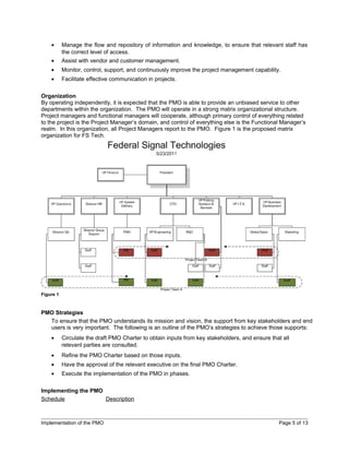 •      Manage the flow and repository of information and knowledge, to ensure that relevant staff has
           the correct level of access.
    •      Assist with vendor and customer management.
    •      Monitor, control, support, and continuously improve the project management capability.
    •      Facilitate effective communication in projects.

Organization
By operating independently, it is expected that the PMO is able to provide an unbiased service to other
departments within the organization. The PMO will operate in a strong matrix organizational structure.
Project managers and functional managers will cooperate, although primary control of everything related
to the project is the Project Manager’s domain, and control of everything else is the Functional Manager’s
realm. In this organization, all Project Managers report to the PMO. Figure 1 is the proposed matrix
organization for FS Tech.




Figure 1



PMO Strategies
  To ensure that the PMO understands its mission and vision, the support from key stakeholders and end
  users is very important. The following is an outline of the PMO’s strategies to achieve those supports:
    •      Circulate the draft PMO Charter to obtain inputs from key stakeholders, and ensure that all
           relevant parties are consulted.
    •      Refine the PMO Charter based on those inputs.
    •      Have the approval of the relevant executive on the final PMO Charter.
    •      Execute the implementation of the PMO in phases.

Implementing the PMO
Schedule             Description



Implementation of the PMO                                                                        Page 5 of 13
 