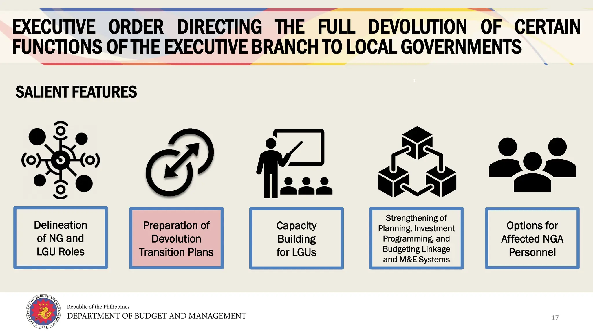 17
EXECUTIVE ORDER DIRECTING THE FULL DEVOLUTION OF CERTAIN
FUNCTIONS OF THE EXECUTIVE BRANCH TO LOCAL GOVERNMENTS
SALIENT FEATURES
*
Delineation
of NG and
LGU Roles
Preparation of
Devolution
Transition Plans
Options for
Affected NGA
Personnel
Capacity
Building
for LGUs
Strengthening of
Planning, Investment
Programming, and
Budgeting Linkage
and M&E Systems
17
 