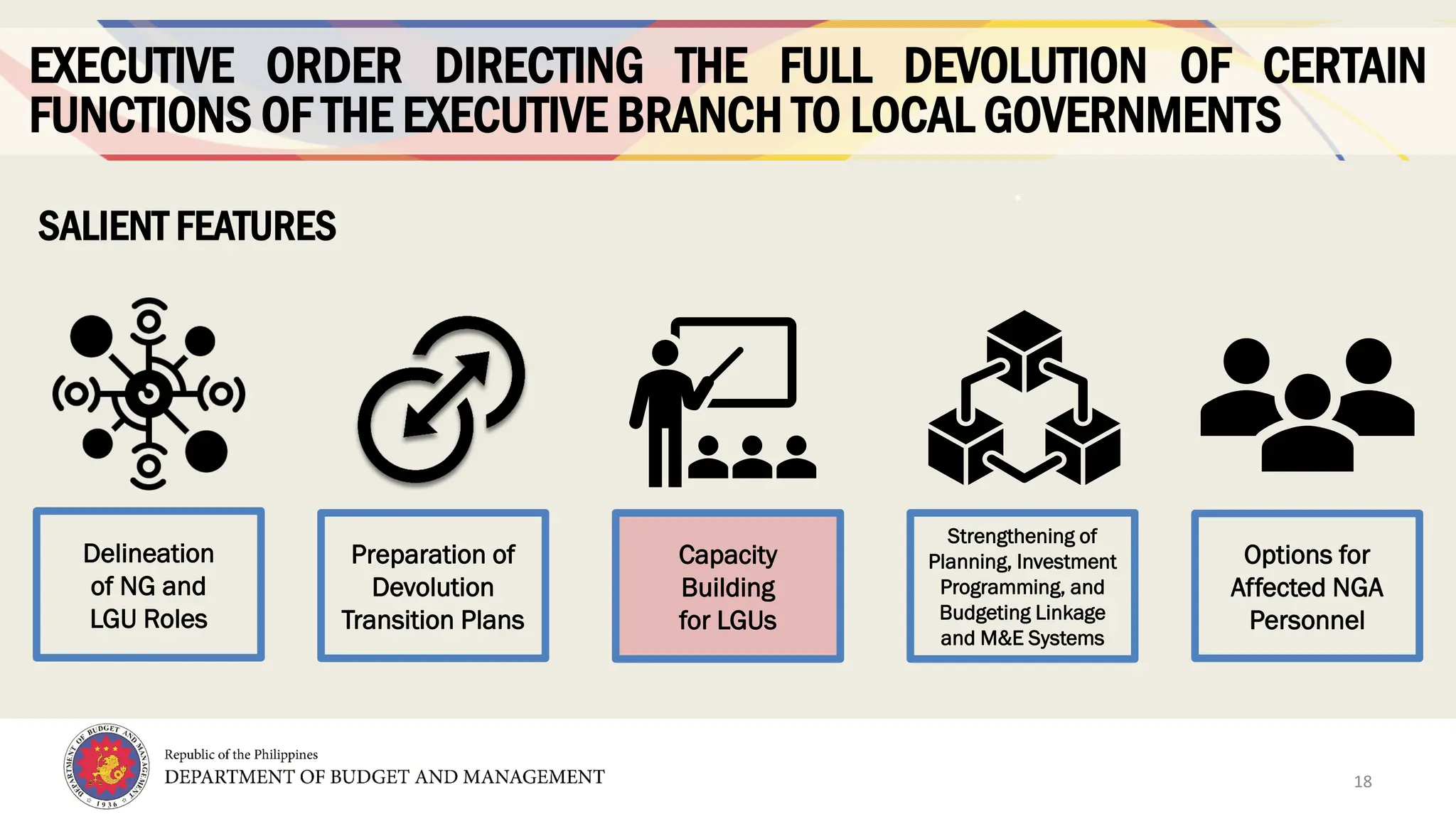 18
EXECUTIVE ORDER DIRECTING THE FULL DEVOLUTION OF CERTAIN
FUNCTIONS OF THE EXECUTIVE BRANCH TO LOCAL GOVERNMENTS
SALIENT FEATURES
*
Delineation
of NG and
LGU Roles
Preparation of
Devolution
Transition Plans
Options for
Affected NGA
Personnel
Capacity
Building
for LGUs
Strengthening of
Planning, Investment
Programming, and
Budgeting Linkage
and M&E Systems
18
 