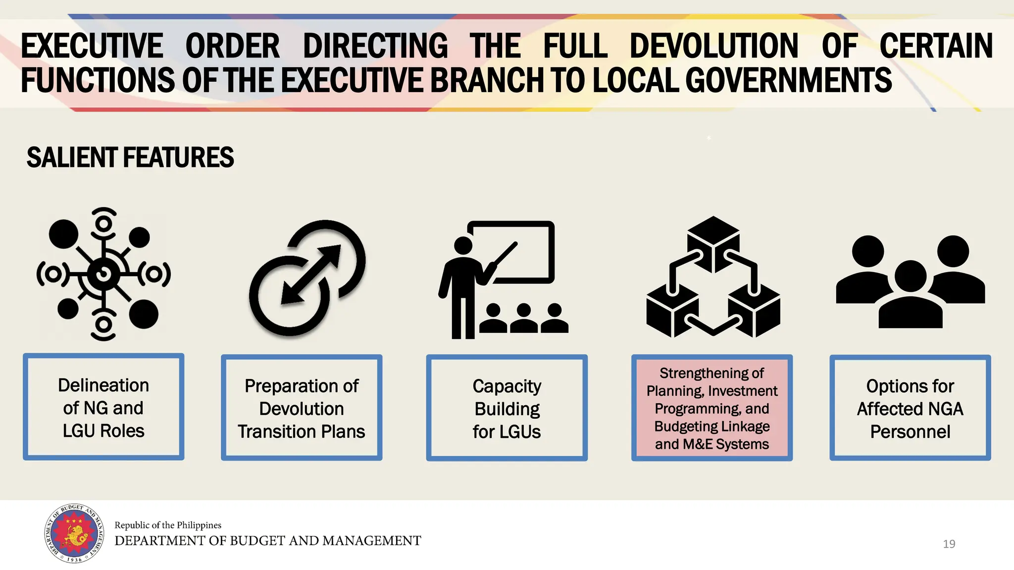 19
EXECUTIVE ORDER DIRECTING THE FULL DEVOLUTION OF CERTAIN
FUNCTIONS OF THE EXECUTIVE BRANCH TO LOCAL GOVERNMENTS
SALIENT FEATURES
*
Delineation
of NG and
LGU Roles
Preparation of
Devolution
Transition Plans
Options for
Affected NGA
Personnel
Capacity
Building
for LGUs
Strengthening of
Planning, Investment
Programming, and
Budgeting Linkage
and M&E Systems
19
 