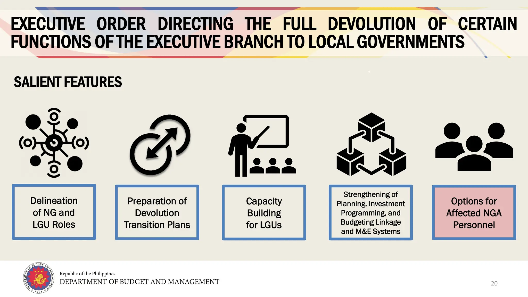 20
EXECUTIVE ORDER DIRECTING THE FULL DEVOLUTION OF CERTAIN
FUNCTIONS OF THE EXECUTIVE BRANCH TO LOCAL GOVERNMENTS
SALIENT FEATURES
*
Delineation
of NG and
LGU Roles
Preparation of
Devolution
Transition Plans
Options for
Affected NGA
Personnel
Capacity
Building
for LGUs
Strengthening of
Planning, Investment
Programming, and
Budgeting Linkage
and M&E Systems
20
 