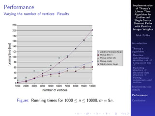 Performance

Implementation
of Thorup's
Linear Time

Varying the number of vertices: Results

Algorithm for
Undirected
Single-Source
Shortest Paths
with Positive
Integer Weights
Nick Prühs

Introduction
Thorup's
algorithm

Overview

msb-Minimum

spanning tree M
Component tree

T

Bucketing
structure B
Unvisited data
structure U
Visiting
components and
vertices
Implementation
details

Figure: Running times for 1000 ≤ n ≤ 10000, m = 5n.

Performance
Conclusion

 