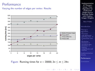 Implementation

Performance

of Thorup's
Linear Time

Varying the number of edges per vertex: Results

Algorithm for
Undirected
Single-Source
Shortest Paths
with Positive
Integer Weights
Nick Prühs

Introduction
Thorup's
algorithm

Overview

msb-Minimum

spanning tree M
Component tree

T

Bucketing
structure B
Unvisited data
structure U
Visiting
components and
vertices
Implementation
details
Performance

Figure: Running times for

n = 20000, 3n ≤ m ≤ 24n.

Conclusion

 