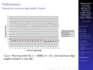 Performance

Implementation
of Thorup's
Linear Time

Varying the maximum edge weight: Results

Algorithm for
Undirected
Single-Source
Shortest Paths
with Positive
Integer Weights
Nick Prühs

Introduction
Thorup's
algorithm

Overview

msb-Minimum

spanning tree M
Component tree

T

Bucketing
structure B
Unvisited data
structure U
Visiting
components and
vertices
Implementation

Figure: Running times for n = 20000, m = 5n, and maximum edge
weights between 5 and 100.

details
Performance
Conclusion

 