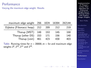 Implementation

Performance

of Thorup's
Linear Time

Varying the maximum edge weight: Results

Algorithm for
Undirected
Single-Source
Shortest Paths
with Positive
Integer Weights

maximum edge weight

256

1024

16384

Dijkstra (Fibonacci heap)

212

209

212

219

Thorup (MST)
Thorup (other DS)
Thorup (visit)

148
153
461

153
171
423

145
156
430

168
140
403

Nick Prühs

262144

Table: Running times for n = 20000, m = 5n and maximum edge
weights 28 , 210 , 214 and 218 .

Introduction
Thorup's
algorithm

Overview

msb-Minimum

spanning tree M
Component tree

T

Bucketing
structure B
Unvisited data
structure U
Visiting
components and
vertices
Implementation
details
Performance
Conclusion

 