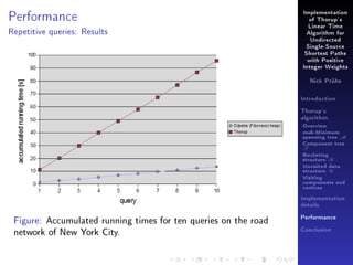 Performance

Implementation
of Thorup's
Linear Time

Repetitive queries: Results

Algorithm for
Undirected
Single-Source
Shortest Paths
with Positive
Integer Weights
Nick Prühs

Introduction
Thorup's
algorithm

Overview

msb-Minimum

spanning tree M
Component tree

T

Bucketing
structure B
Unvisited data
structure U
Visiting
components and
vertices
Implementation
details

Figure: Accumulated running times for ten queries on the road
network of New York City.

Performance
Conclusion

 