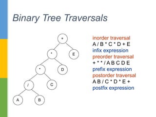 Binary Tree Traversals
+
*
A
*
/
E
D
C
B
inorder traversal
A / B * C * D + E
infix expression
preorder traversal
+ * * / A B C D E
prefix expression
postorder traversal
A B / C * D * E +
postfix expression
 