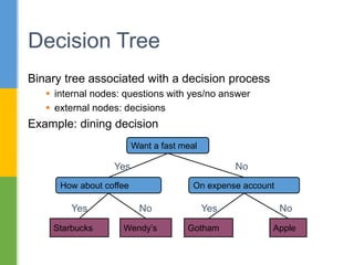 Binary tree associated with a decision process
 internal nodes: questions with yes/no answer
 external nodes: decisions
Example: dining decision
Decision Tree
Want a fast meal
How about coffee On expense account
Starbucks Wendy’s Gotham Apple
Yes No
Yes No Yes No
 