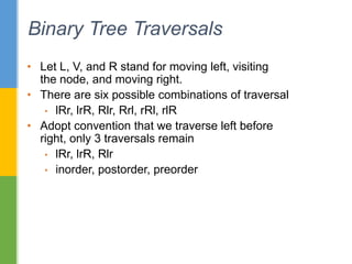 • Let L, V, and R stand for moving left, visiting
the node, and moving right.
• There are six possible combinations of traversal
• lRr, lrR, Rlr, Rrl, rRl, rlR
• Adopt convention that we traverse left before
right, only 3 traversals remain
• lRr, lrR, Rlr
• inorder, postorder, preorder
Binary Tree Traversals
 