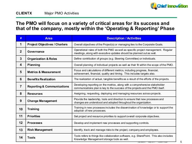 Project Roll Out Implementation Decisions Options