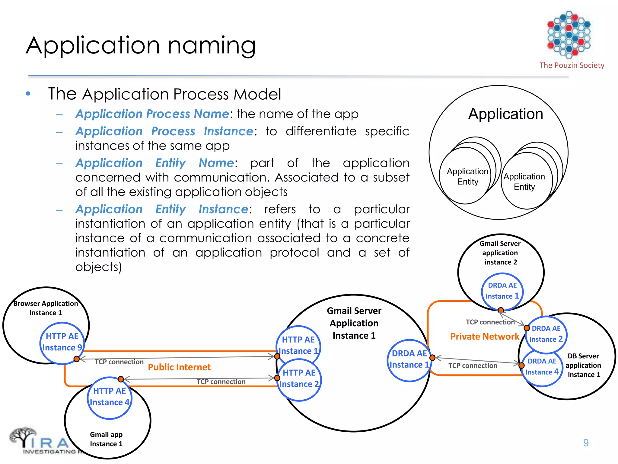Redefined Rina RINA detailed components overview and implementation discussion | PPT