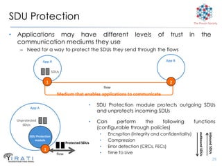 SDU Protection                                                                                          The Pouzin Society


• Applications may have different                                       levels      of     trust   in              the
  communication mediums they use
   – Need for a way to protect the SDUs they send through the flows

                 App A                                                                   App B


                          SDUs

                    1                                                                      2
                                                         flow
                            Medium that enables applications to communicate

                                                •   SDU Protection module protects outgoing SDUs
         App A
                                                    and unprotects incoming SDUs
  Unprotected                                   •   Can     perform     the    following                functions
     SDUs
                                                    (configurable through policies)
                                                     •     Encryption (Integrity and confidentiality)




                                                                                                            outbound SDUs

                                                                                                                            inbound SDUs
         SDU Protection
            module                                   •     Compression
                                   Protected SDUs
                                                     •     Error detection (CRCs, FECs)
                  1
                            flow                     •     Time To Live
                                                                                                                                           25
 