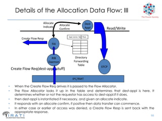 Details of the Allocation Data Flow: III
                                                                                       The Pouzin Society

                         Allocate                               Dest
                                      Allocate
                         Indicate                               Appl
                                      Confirm                             Read/Write
                                             Appl-names Next Place
          Create Flow Resp
                               FAI



                               RIB                 Directory
                             Daemon               Forwarding
                                                     Table
                                                                       EFCP
    Create Flow Req(dest-appl, stuff)

                                                 IPC/RMT

•     When the Create Flow Req arrives it is passed to the Flow Allocator.
•     The Flow Allocator looks it up in the table and determines that dest-appl is here. It
      determines whether or not the requestor has access to dest-appl.If it does,
•     then dest-appl is instantiated if necessary, and given an allocate indicate.
•     It responds with an allocate confirm, if positive then data transfer can commence.
•     In either case or earlier of access was denied, a Create Flow Resp is sent back with the
      appropriate response.
                                                                                                 66
 