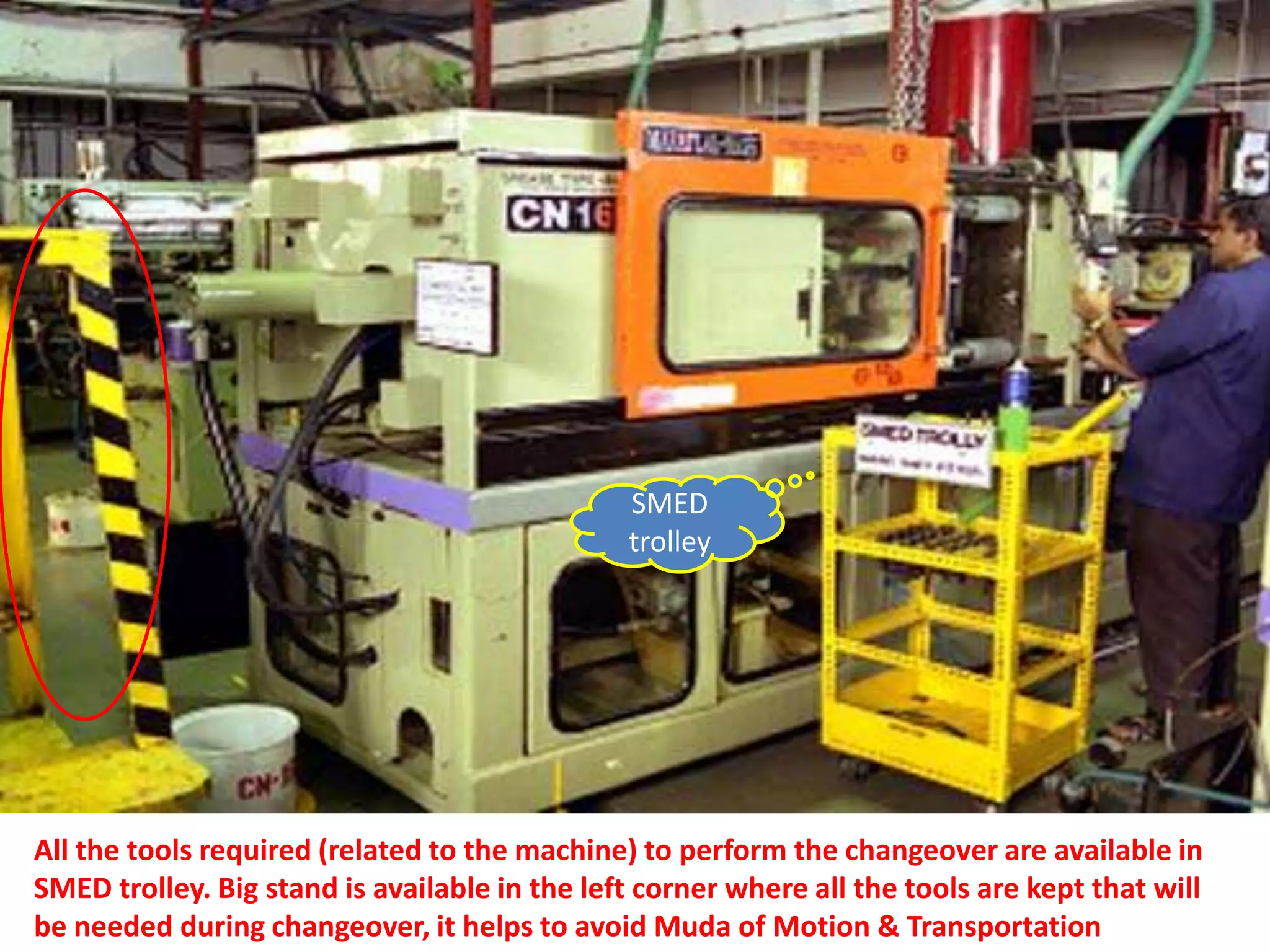 SMED
                                               trolley




All the tools required (related to the machine) to perform the changeover are available in
SMED trolley. Big stand is available in the left corner where all the tools are kept that will
be needed during changeover, it helps to avoid Muda of Motion & Transportation
 
