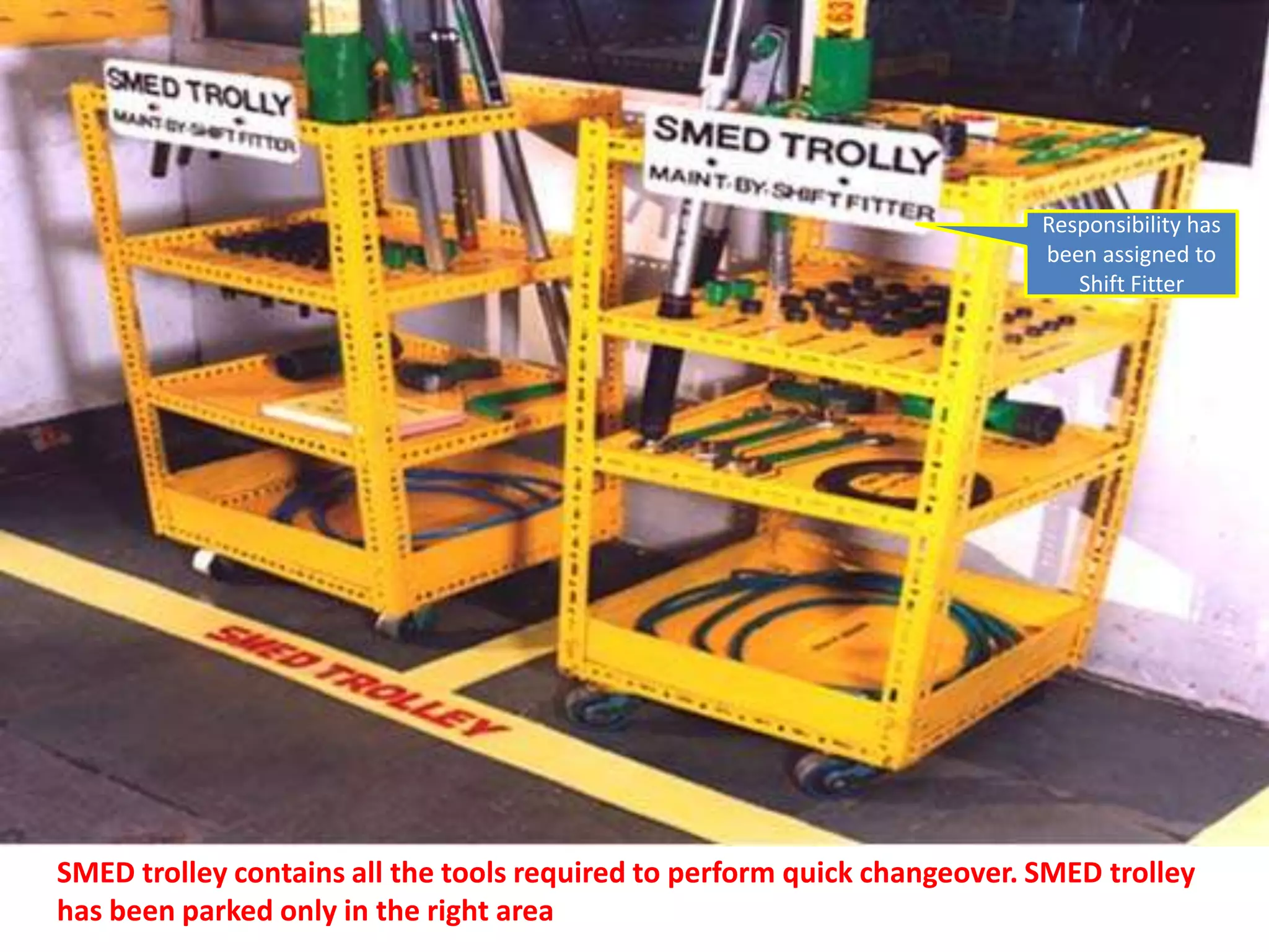 Responsibility has
                                                                          been assigned to
                                                                             Shift Fitter




SMED trolley contains all the tools required to perform quick changeover. SMED trolley
has been parked only in the right area
 