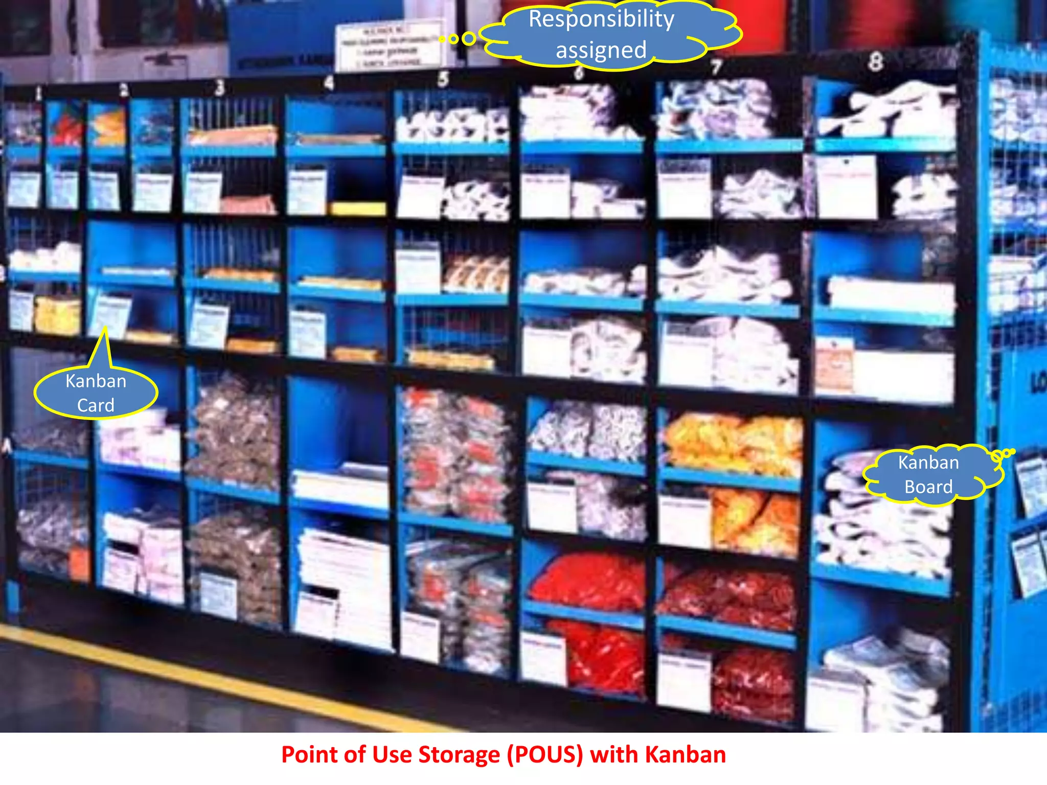 Responsibility
                                assigned




Kanban
 Card

                                                   Kanban
                                                    Board




         Point of Use Storage (POUS) with Kanban
 