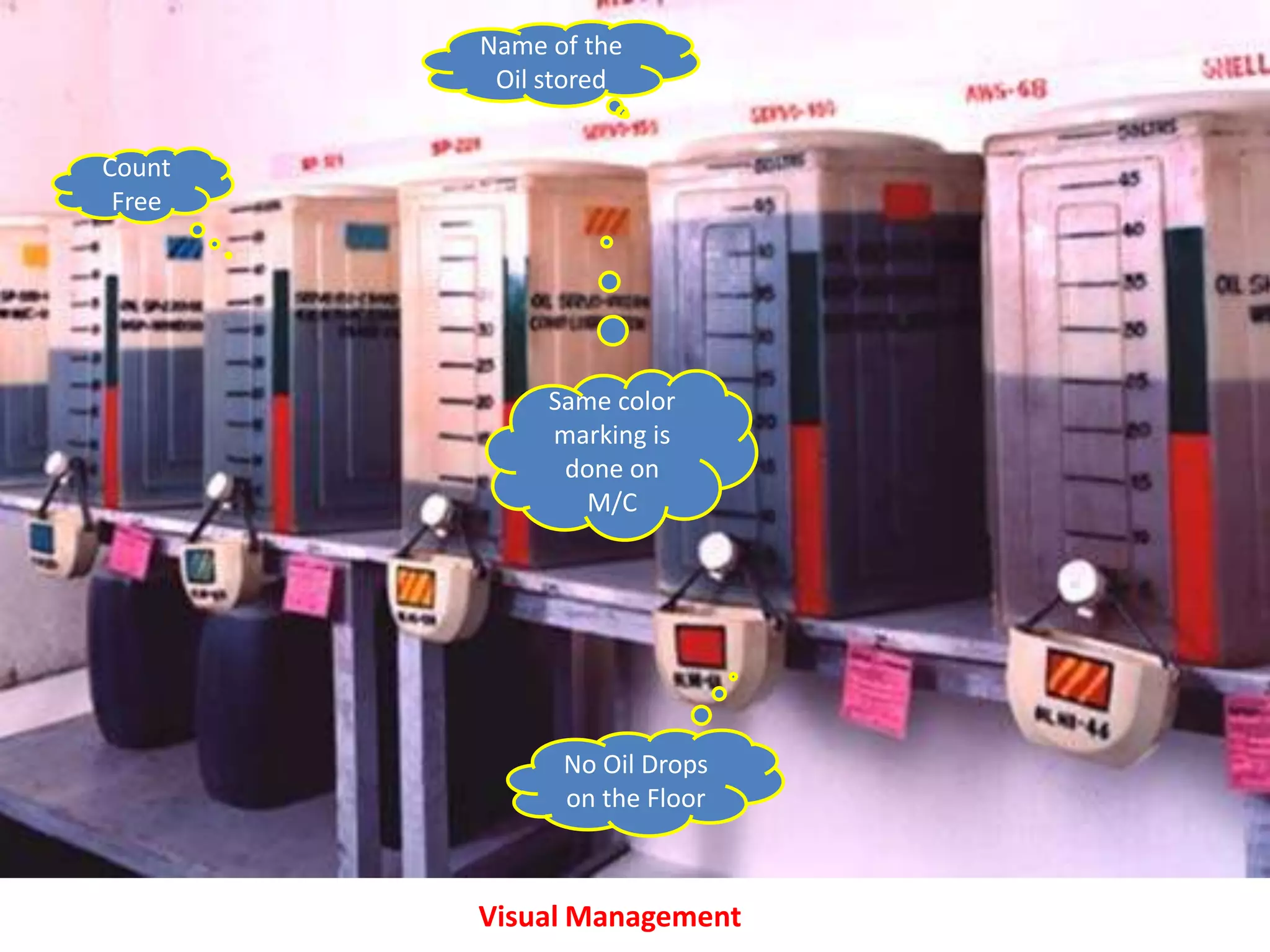 Name of the
         Oil stored


Count
 Free




             Same color
             marking is
              done on
                M/C




              No Oil Drops
              on the Floor



        Visual Management
 