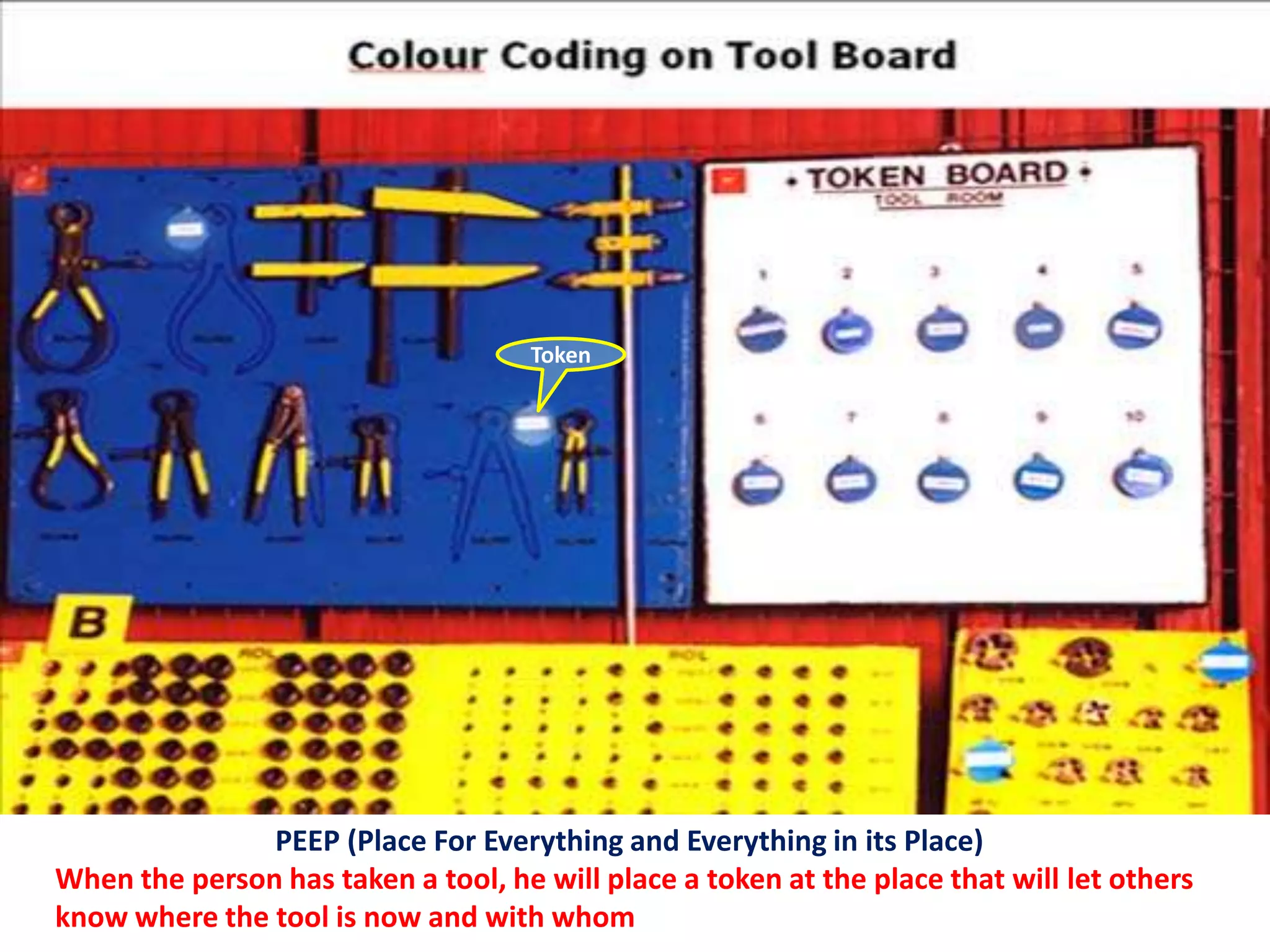 Token




               PEEP (Place For Everything and Everything in its Place)
When the person has taken a tool, he will place a token at the place that will let others
know where the tool is now and with whom
 
