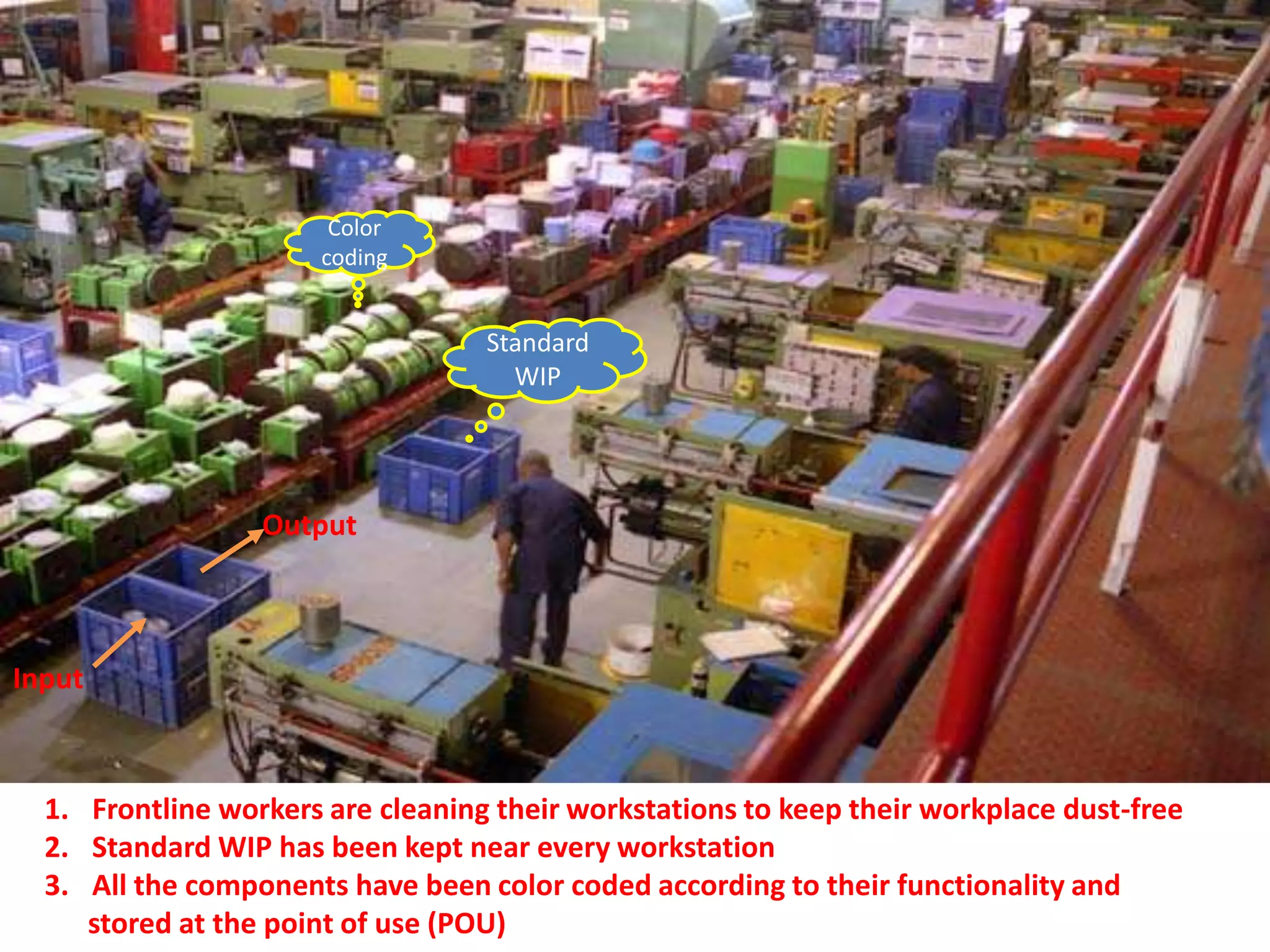 Color
                      coding


                                   Standard
                                     WIP




                  Output



Input



  1. Frontline workers are cleaning their workstations to keep their workplace dust-free
  2. Standard WIP has been kept near every workstation
  3. All the components have been color coded according to their functionality and
     stored at the point of use (POU)
 