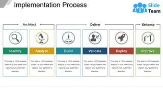 Implementation Process
Identify
This slide is 100% editable.
Adapt it to your needs and
capture your audience's
attention.
Analyze
This slide is 100% editable.
Adapt it to your needs and
capture your audience's
attention.
Build
This slide is 100% editable.
Adapt it to your needs and
capture your audience's
attention.
Deploy
This slide is 100% editable.
Adapt it to your needs and
capture your audience's
attention.
Validate
This slide is 100% editable.
Adapt it to your needs and
capture your audience's
attention.
Architect Deliver Enhance
Improve
This slide is 100% editable.
Adapt it to your needs and
capture your audience's
attention.
 