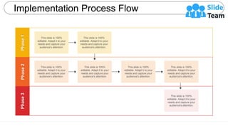 Implementation Process Flow
Phase
1
Phase
2
Phase
3
This slide is 100%
editable. Adapt it to your
needs and capture your
audience's attention.
This slide is 100%
editable. Adapt it to your
needs and capture your
audience's attention.
This slide is 100%
editable. Adapt it to your
needs and capture your
audience's attention.
This slide is 100%
editable. Adapt it to your
needs and capture your
audience's attention.
This slide is 100%
editable. Adapt it to your
needs and capture your
audience's attention.
This slide is 100%
editable. Adapt it to your
needs and capture your
audience's attention.
This slide is 100%
editable. Adapt it to your
needs and capture your
audience's attention.
 