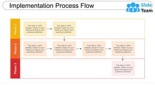 Implementation Process Flow | PPT