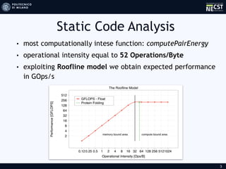 Static Code Analysis
3
• most computationally intese function: computePairEnergy
• operational intensity equal to 52 Operations/Byte
• exploiting Roofline model we obtain expected performance
in GOps/s