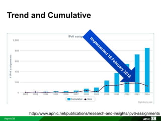 Trend and Cumulative 
http://www.apnic.net/publications/research-and-insights/ipv6-assignments 
 