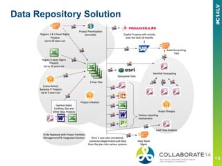 Data Repository Solution
 