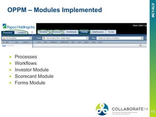 OPPM – Modules Implemented
■  Processes
■  Workflows
■  Investor Module
■  Scorecard Module
■  Forms Module
 