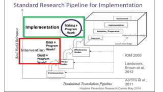 Implementation Science Pyramid Implementation science | PPTX