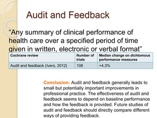 Audit and Feedback
“Any summary of clinical performance of
health care over a specified period of time
given in written, electronic or verbal format”
Cochrane review Number of
trials
Median change on dichtomous
performance measures
Audit and feedback (Ivers, 2012) 108 +4.3%
Conclusion: Audit and feedback generally leads to
small but potentially important improvements in
professional practice. The effectiveness of audit and
feedback seems to depend on baseline performance
and how the feedback is provided. Future studies of
audit and feedback should directly compare different
ways of providing feedback.
 