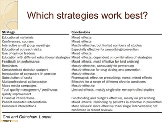 Which strategies work best?
Grol and Grimshaw, Lancet
 