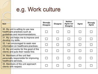 e.g. Work culture
Please think about the unit where you work most of the time and say how much you
agree/disagree with the following statements:
Item
Strongly
Disagree
Disagree
Neither
Agree nor
Disagree
Agree
Strongly
Agree
30. My unit is willing to use new
healthcare practices such as
guidelines and recommendations.
31. My unit helps me to improve and
develop my skills.
32. I am encouraged to seek new
information on healthcare practices.
33. My unit works for the good of the
clients and puts their needs first.
34. Members of the unit feel
personally responsible for improving
healthcare services.
35. Members of the unit approach
clients with respect.
For health worker in a health facility the concept of: Unit means the ward or primary health care centre where you are
working most of the time. Client means the person seeking health services from this unit.
For community health workers: Unit means the group of colleagues and supervisors you are part of. Client means the
members of the community to whom you provide services to.
 