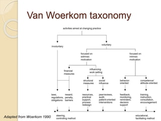 Van Woerkom taxonomy
Adapted from Woerkom 1990
 