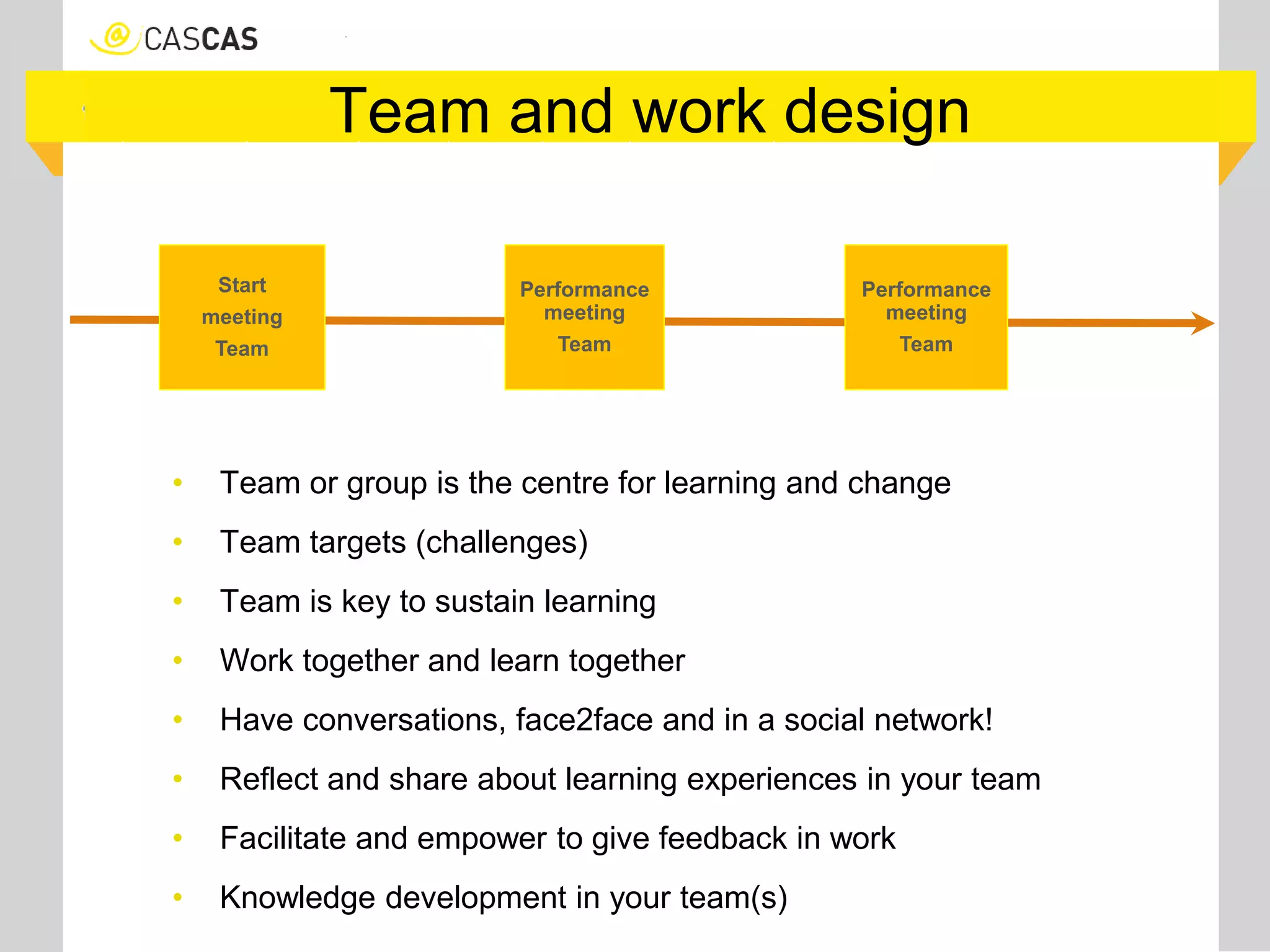 Team and work design
• Team or group is the centre for learning and change
• Team targets (challenges)
• Team is key to sustain learning
• Work together and learn together
• Have conversations, face2face and in a social network!
• Reflect and share about learning experiences in your team
• Facilitate and empower to give feedback in work
• Knowledge development in your team(s)
Start
meeting
Team
Performance
meeting
Team
Performance
meeting
Team
 