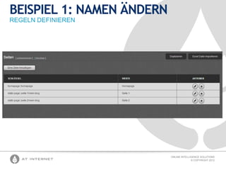 BEISPIEL 1: NAMEN ÄNDERN
REGELN DEFINIEREN

ONLINE INTELLIGENCE SOLUTIONS
© COPYRIGHT 2012

 