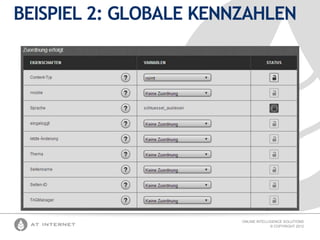 BEISPIEL 2: GLOBALE KENNZAHLEN

ONLINE INTELLIGENCE SOLUTIONS
© COPYRIGHT 2012

 