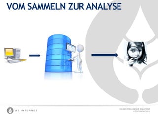 VOM SAMMELN ZUR ANALYSE

ONLINE INTELLIGENCE SOLUTIONS
© COPYRIGHT 2012

 