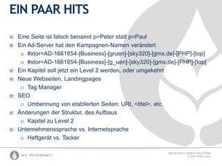 EIN PAAR HITS












Eine Seite ist falsch benannt p=Peter statt p=Paul
Ein Ad-Server hat den Kampagnen-Namen verändert
o #xtor=AD-1661854-[Business]-[gruen]-[sky320]-[gmx.de]-[PHP]-[top]
o #xtor=AD-1661854-[Business]-[g_uen]-[sky320]-[gmx.de]-[PHP]-[top]
Ein Kapitel soll jetzt ein Level 2 werden, oder umgekehrt
Neue Webseiten, Landingpages
o Tag Manager
SEO
o Umbennung von etablierten Seiten: URI, <titel>, etc.
Änderungen der Struktur, des Aufbaus
o Kapitel zu Level 2
Unternehmenssprache vs. Internetsprache
o Heftgerät vs. Tacker
ONLINE INTELLIGENCE SOLUTIONS
© COPYRIGHT 2012

 