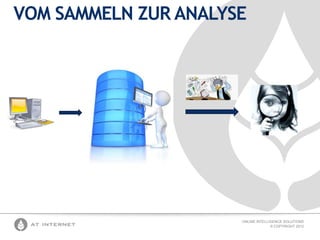 VOM SAMMELN ZUR ANALYSE

ONLINE INTELLIGENCE SOLUTIONS
© COPYRIGHT 2012

 