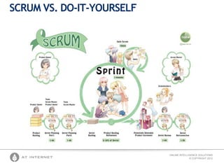 SCRUM VS. DO-IT-YOURSELF

ONLINE INTELLIGENCE SOLUTIONS
© COPYRIGHT 2012

 