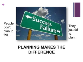 +
People
don‟t
plan to
fail…
They
just fail
to
plan.
PLANNING MAKES THE
DIFFERENCE
 