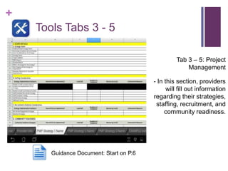 +
Tools Tabs 3 - 5
Tab 3 – 5: Project
Management
- In this section, providers
will fill out information
regarding their strategies,
staffing, recruitment, and
community readiness.
Guidance Document: Start on P.6
 