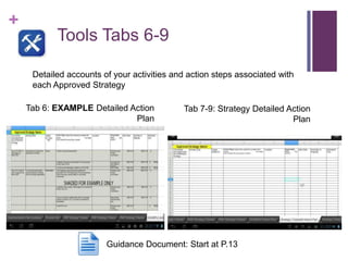 +
Tools Tabs 6-9
Tab 6: EXAMPLE Detailed Action
Plan
Tab 7-9: Strategy Detailed Action
Plan
Detailed accounts of your activities and action steps associated with
each Approved Strategy
Guidance Document: Start at P.13
 