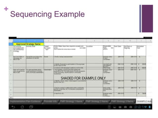 +
Sequencing Example
 